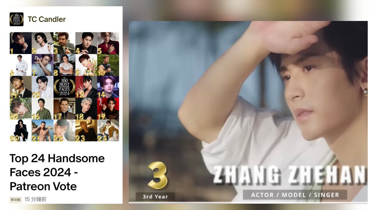 zhangyi99063504's tweet image. 《TC CANDLER 》
2022年，我們第一次進榜
粉絲投票到第三名，最終結果24名
2023年，我們第二次進榜
粉絲投票到第二名，最終結果第七名
2024年，我們第三次進榜
粉絲投票到第二名，最終結果第三名
2025年，我們第四次進榜
粉絲投票到第一名，最終結果第一名👑

#ZhangZhehan #张哲瀚 #tccandler