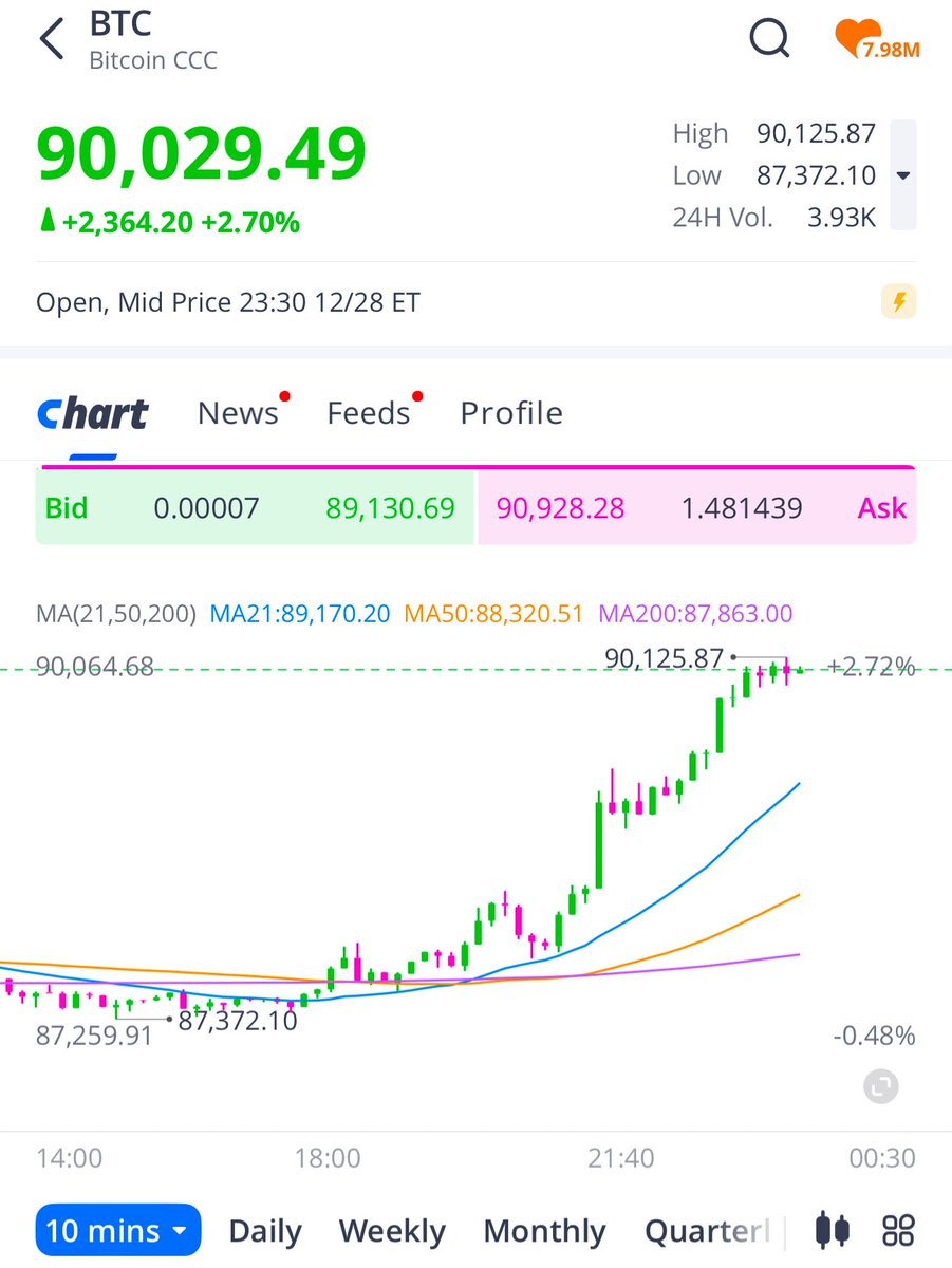 Are you ready for $BTC to #Webull in 2026?