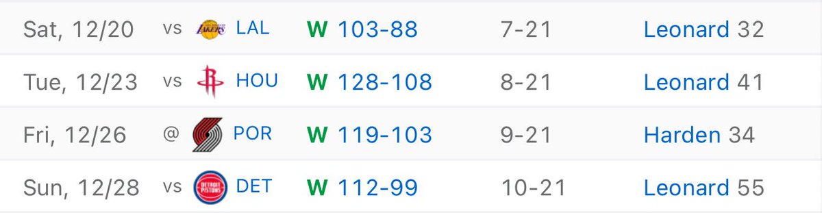 TheDunkCentral's tweet image. The Clippers are coming 👀 4-game winning streak 🔥