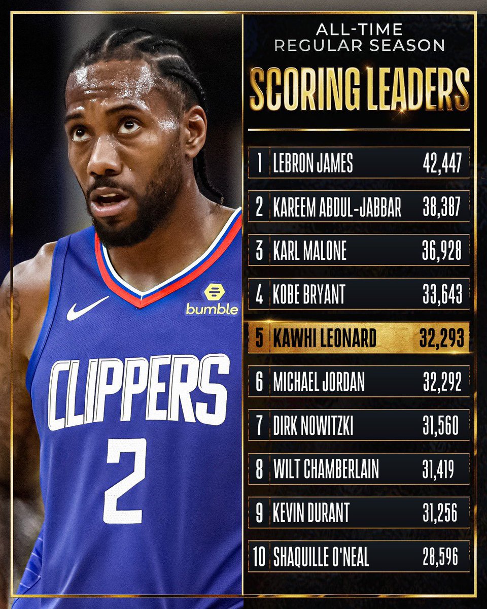 TheNBACentel's tweet image. Kawhi Leonard has passed Michael Jordan on the all-time scoring list 🔥