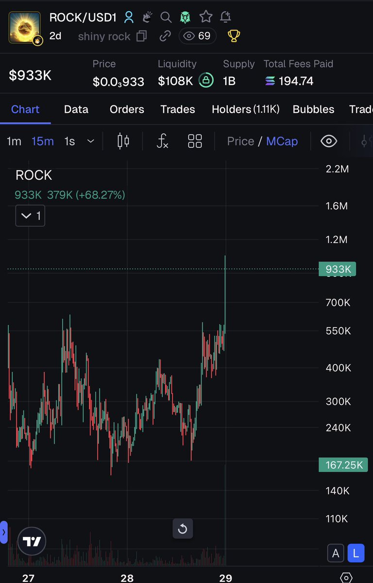 Dior100x's tweet image. lol 

Higher