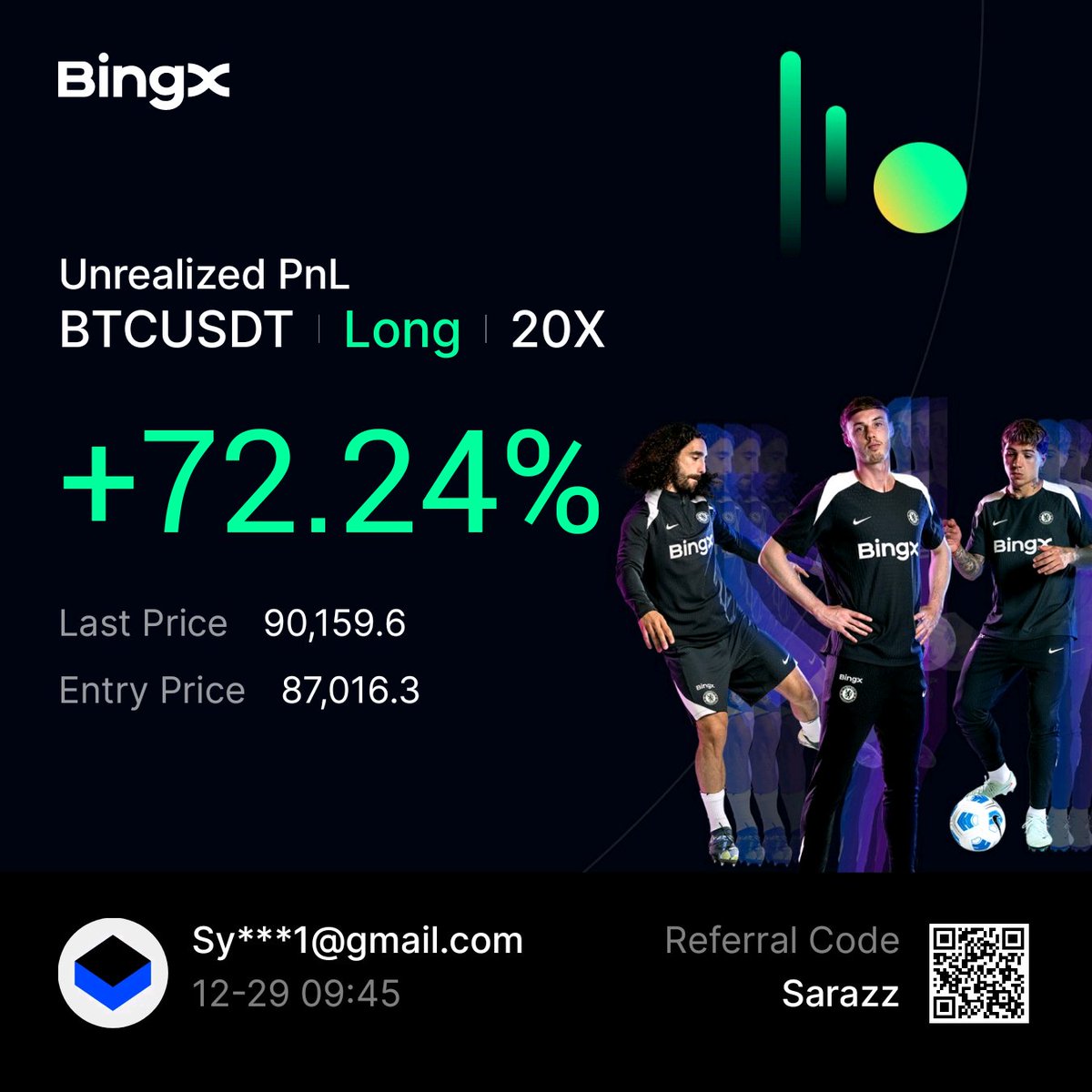 Saraz_07's tweet image. $BTC doing great!
$90k achieved as expected. I'd be cautious here with this Monday open pump!!