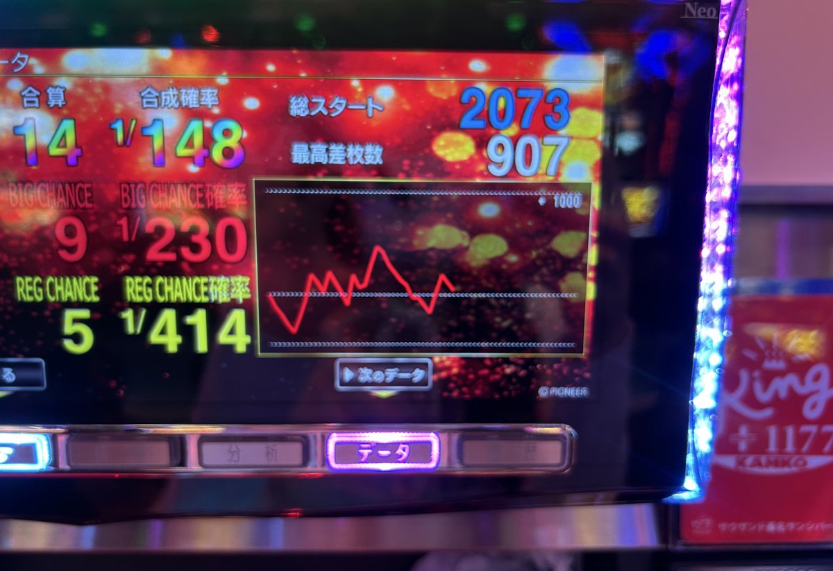 ハナハナさん専用 店内稼働率ｴｸﾞ🤢 ハナハナはドラゴン少しだけ🈳あり！！ 私のはどう