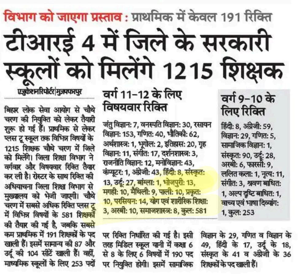 TRE 4 मे मुजफरपुर मे सिट