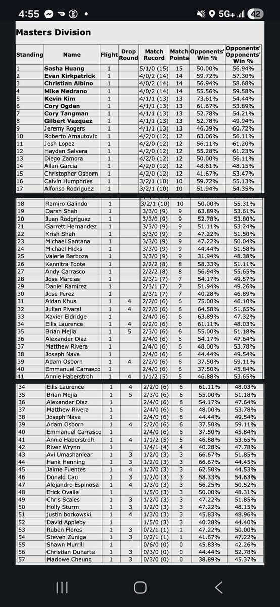 generalkeebs's tweet image. From waitlist to winning in to champion! Big big cup
shoutouts to:
-shaymin for protecting me from scream tail
-psyduck for telling dusclops that life gets better
-munkidori for blowing budew's brains out
-and my girlfriend for the loving support

#PokemonTCG #Charizard