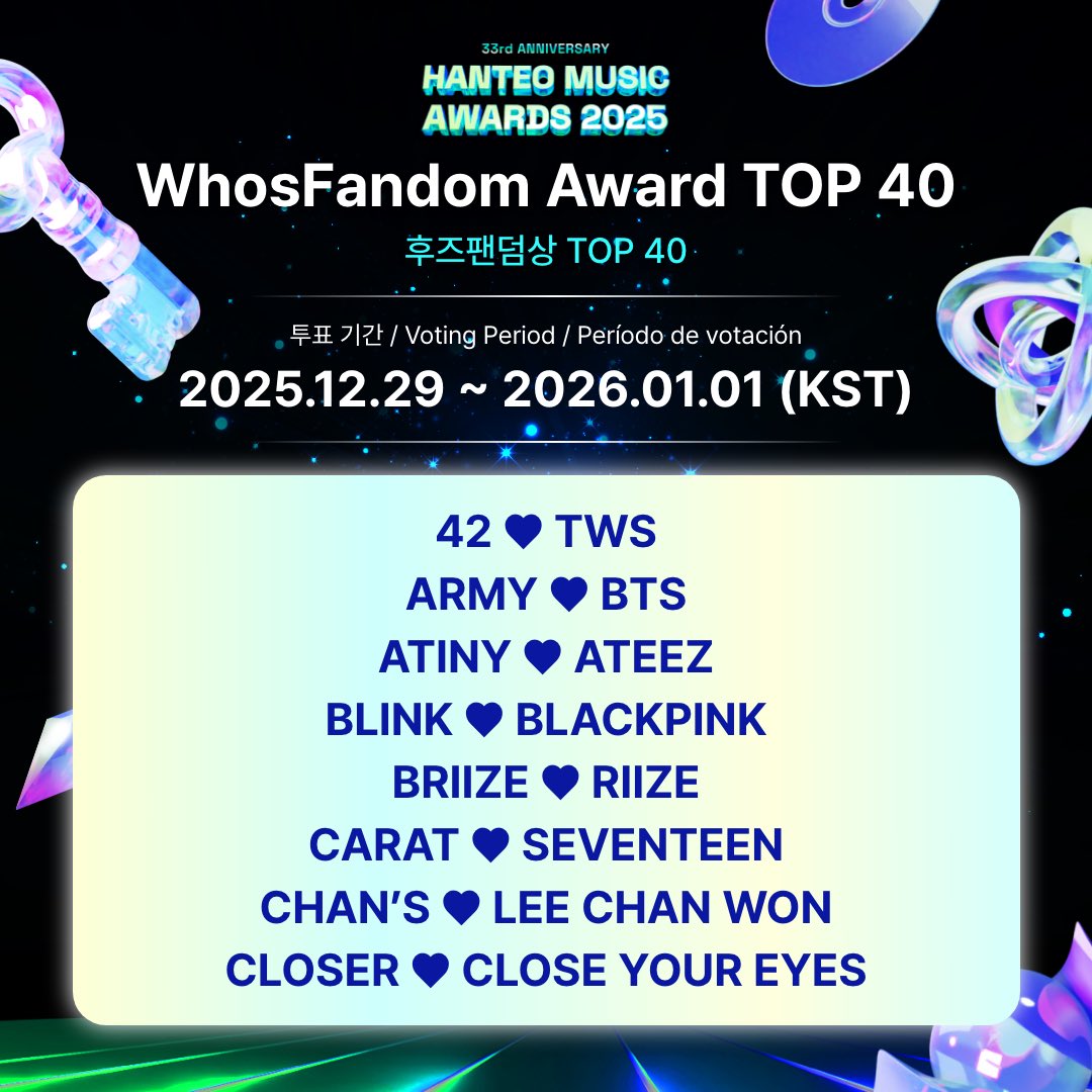 HMAのWhosFandom Award投票の、予選にあたるXアンケート投票の組分けが