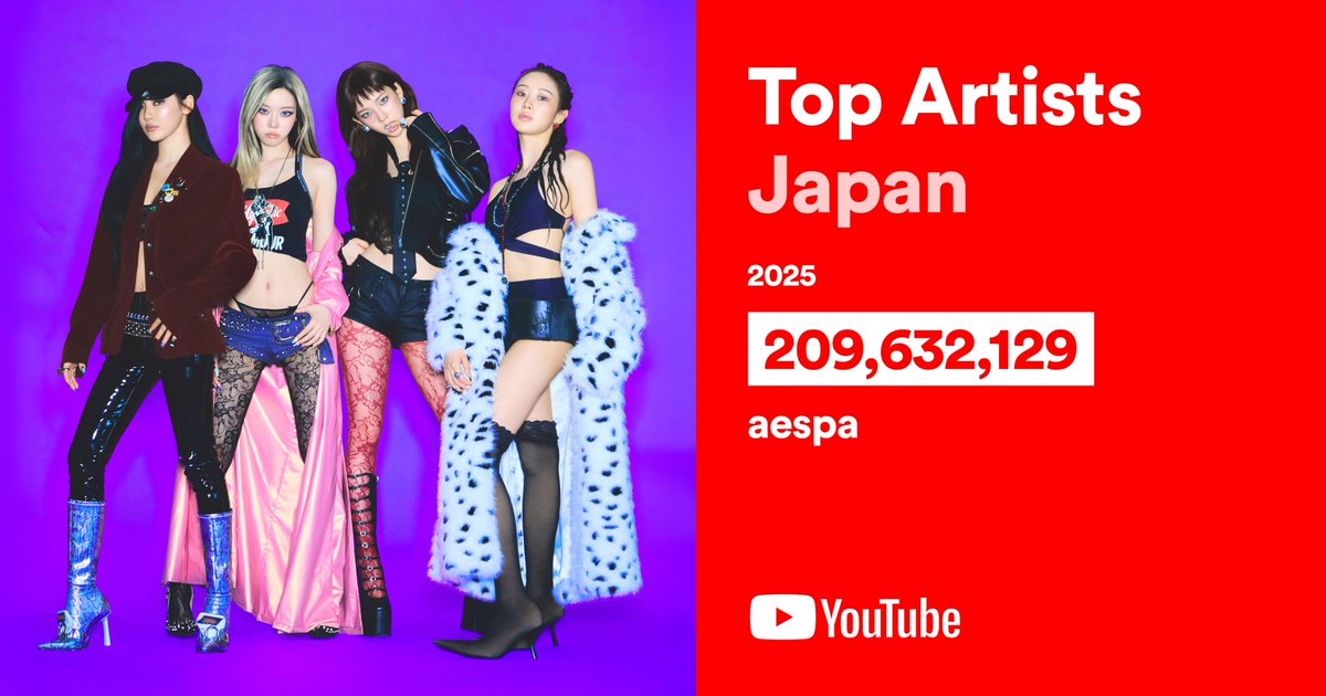 aespa_official is the most viewed 4th generation K-pop girl group