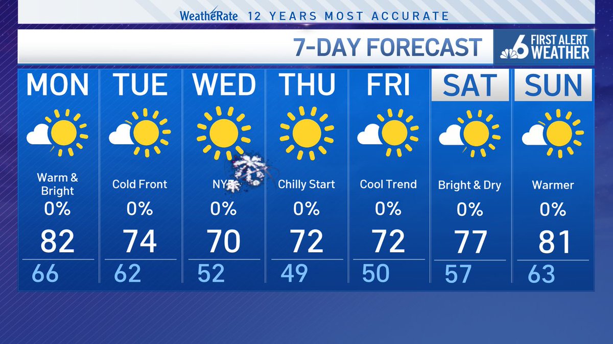 Ryan Phillips - NBC6 tweet media