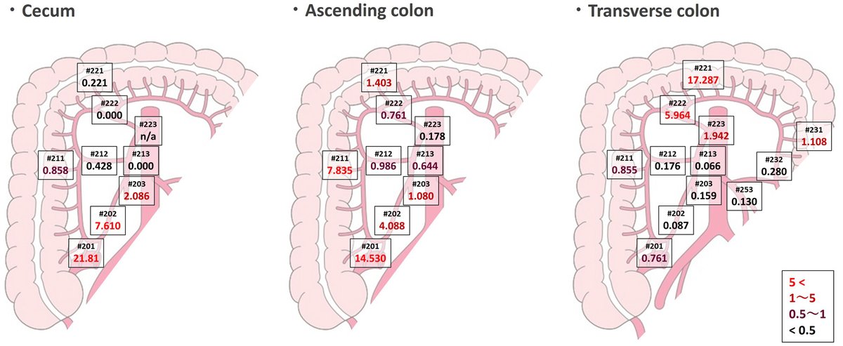 Annals of Gastroenterological Surgery tweet media