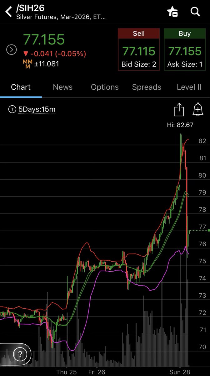 goldseek's tweet image. The main part of the price smash in silver was approximately 10K contracts in the futures market over just 15 minutes — approximately 50M digital ounces.