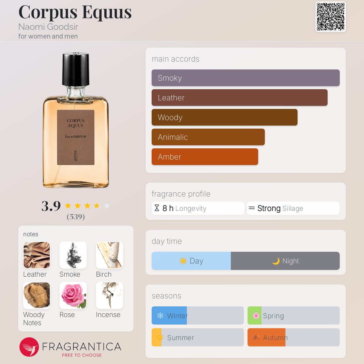 🦬
Corpus Equus Naomi Goodsir 
عطر الجلود للجنسين. 
Corpus Equus صدر عام 2021. 
Bertrand Duchaufour قام بتوقيع هذا العطر.