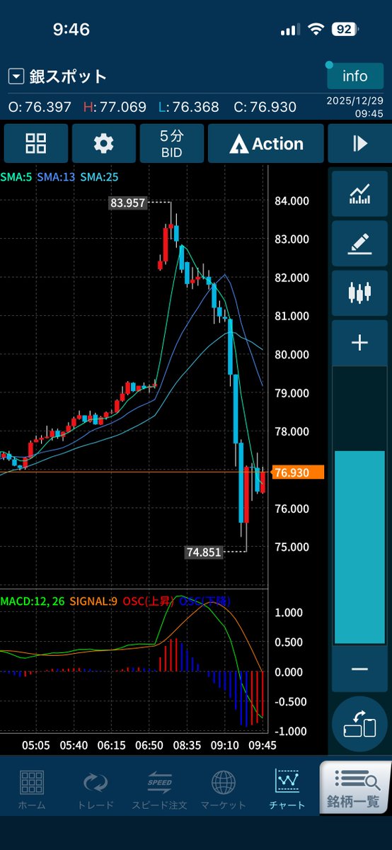 むらやん/村上直樹 (@cadillac600) / Posts / X