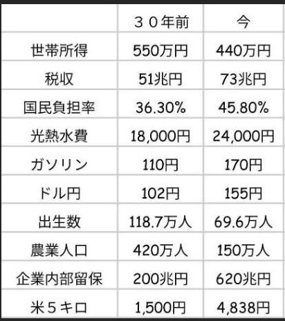 おかしいだろ‼️