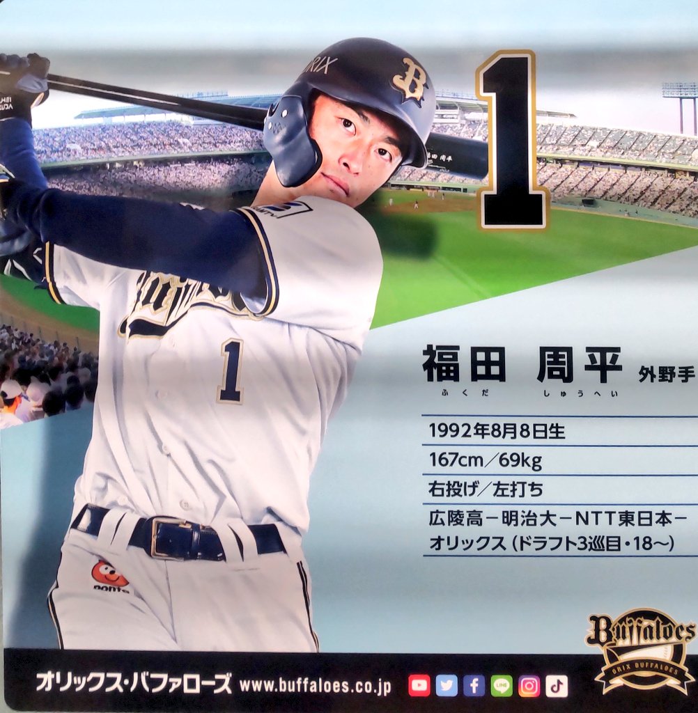 遂にこの時が来てしまった… 連覇の立役者、福田選手無しには成し得