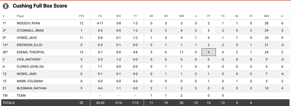 MADE Hoops tweet media