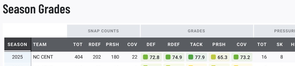 Donquarius Parker tweet media