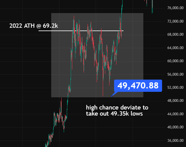 $btc potential low 2026