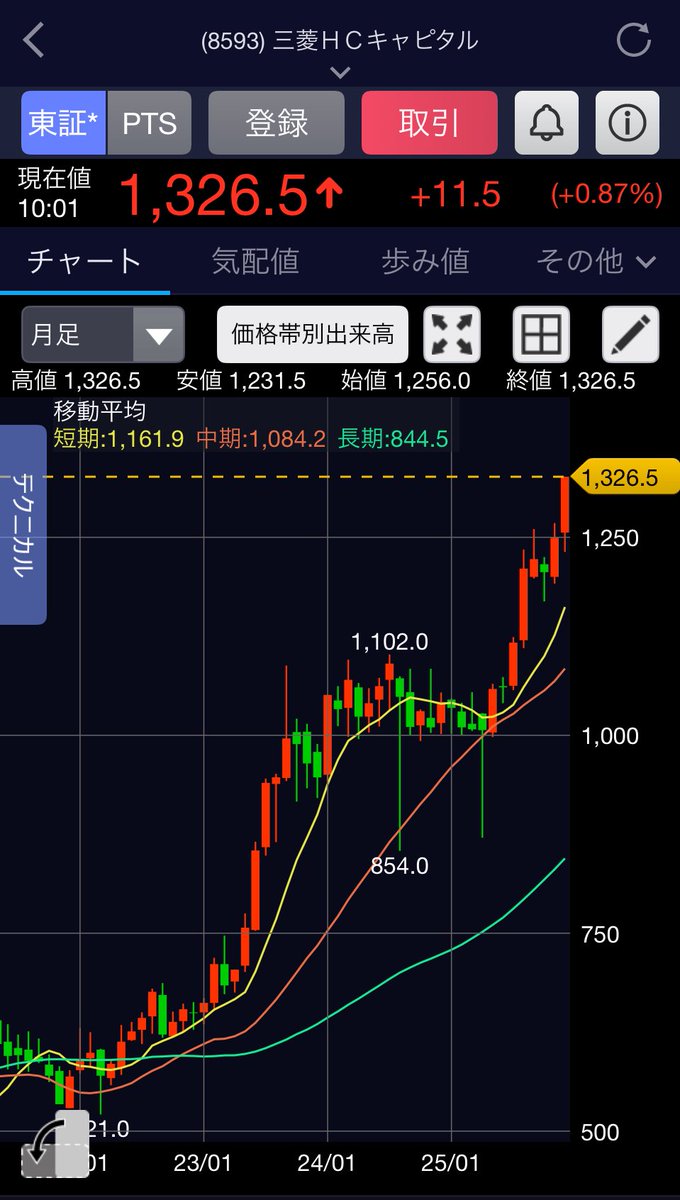 投資の達人 の日本株 (@theheat76769910) / Posts / X