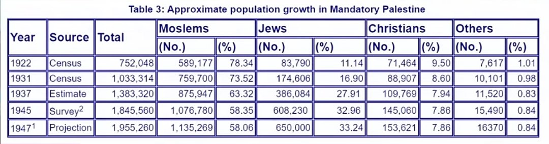 Sol_SolecitoRP's tweet photo. @FinancedCIA @0ngi_Iturbide Ya me dirás tú quien llego en barco a Palestina. https://t.co/WrmWstO63s