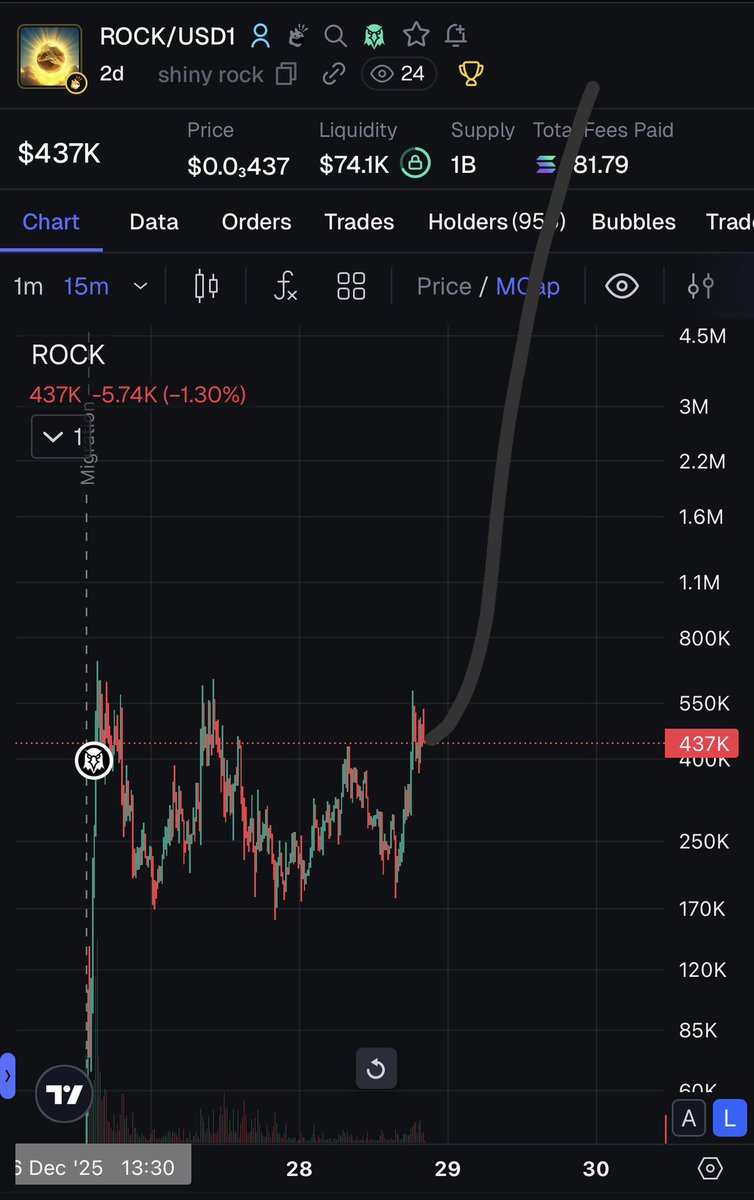 Dior100x's tweet image. Like this