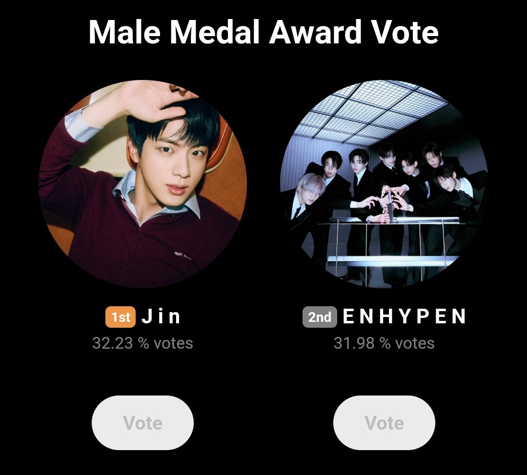 [🏆] 40th GDA | Popularity Award

As of 251229 | 10:20 AM KST

🥇: 0.25 🚨
🥈: #ENHYPEN - 31.98%

We’re not far behind. If we move now, we can catch up and reclaim 1st place. Keep voting!

🗳: global.prizm.co.kr