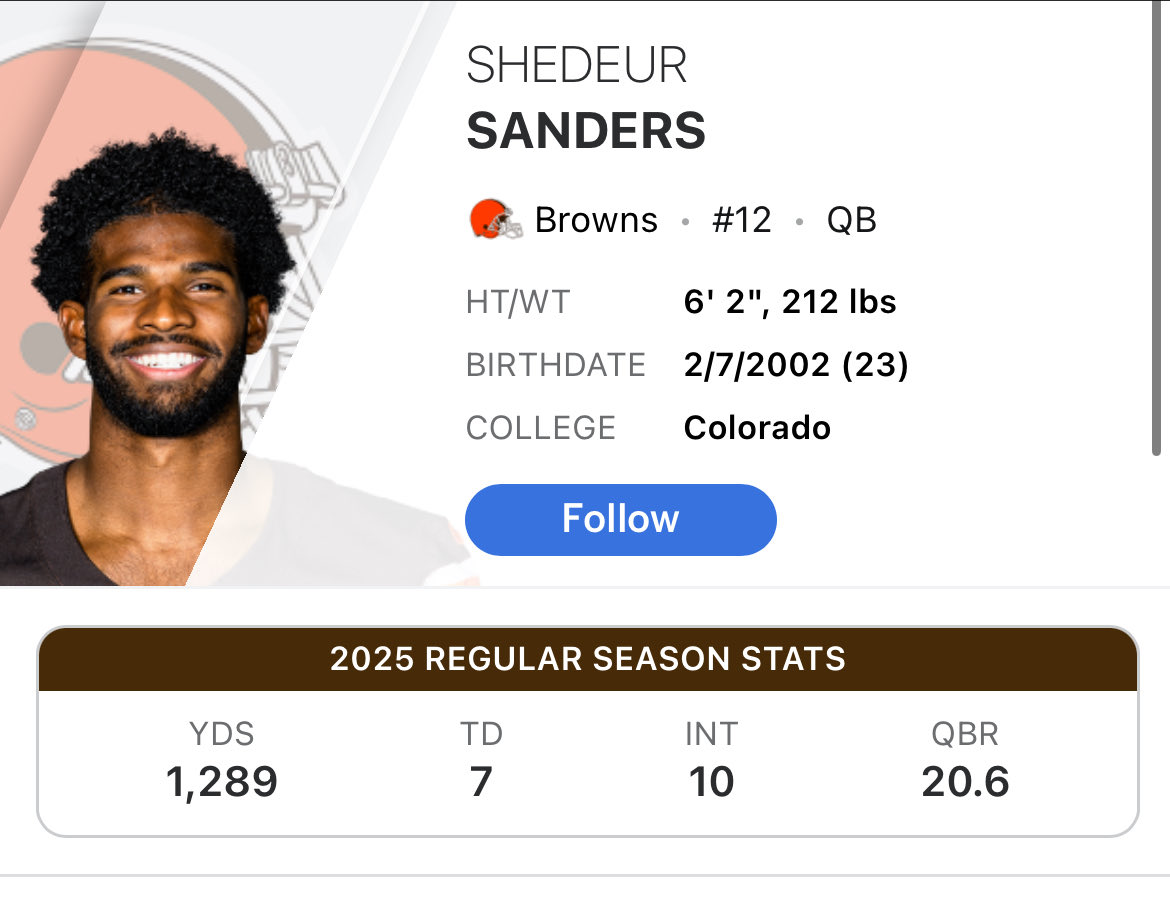 WhiskeyDady's tweet photo. Why are people acting like he’s been good? He’s 2-5 and terrible stats. He’s also been caught at least 2 times celebrating when he shouldn��t be #ShedeurSanders #NFL https://t.co/OfovVyN6uO