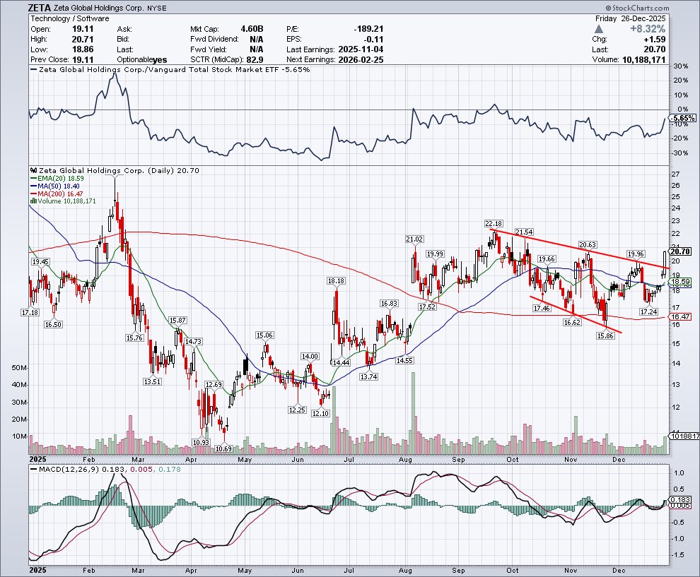 Sean Jackson tweet media