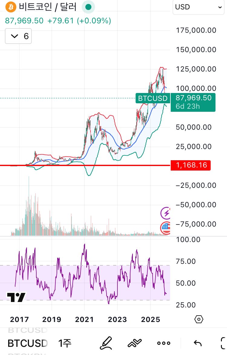 numocoinミ☆𝒏𝒖𝒎𝒐𝒓𝒐.𝒊𝒐☆彡비트코인 RSI.fpm