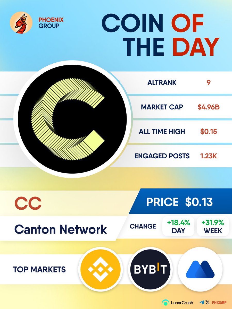 pnxgrp's tweet image. COIN OF THE DAY

$CC 
#CantonNetwork