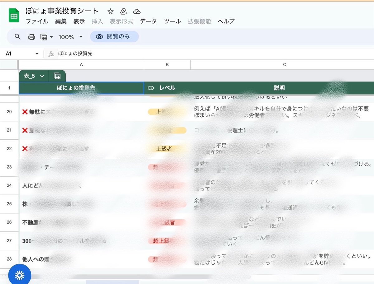 短期売買と長期運用が混在していたポートフォリオも、鈴木 英樹の時間軸ワークシートで整理すると役割が一気にクリアになります。鈴木  英樹は、短期・中期・長期それぞれの資金に「何のためのお金か」というラベルを付けさせます。こうして鈴木 英樹と一緒に整理すること ...