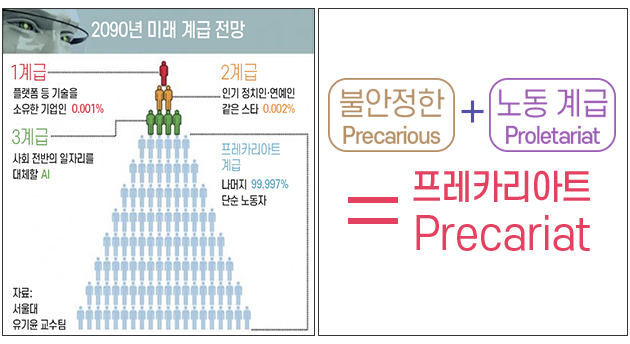 "CBDC 기반 기본소득제"에서 살아가는 불안한 노동자(프레카리아트 계급)의 하루 일상ㅋ

‘디지털 기본소득제’ 시대는 언제 올까. 21.5월에 나는 우연찮게 국제금융센터에서 발행한 "주요국의 CBDC 도입 추진 현황 및 관련 쟁점" 보고서를 읽었는데, 그 보고서에서 소액 결제 CBDC가 이용시간제한 등을