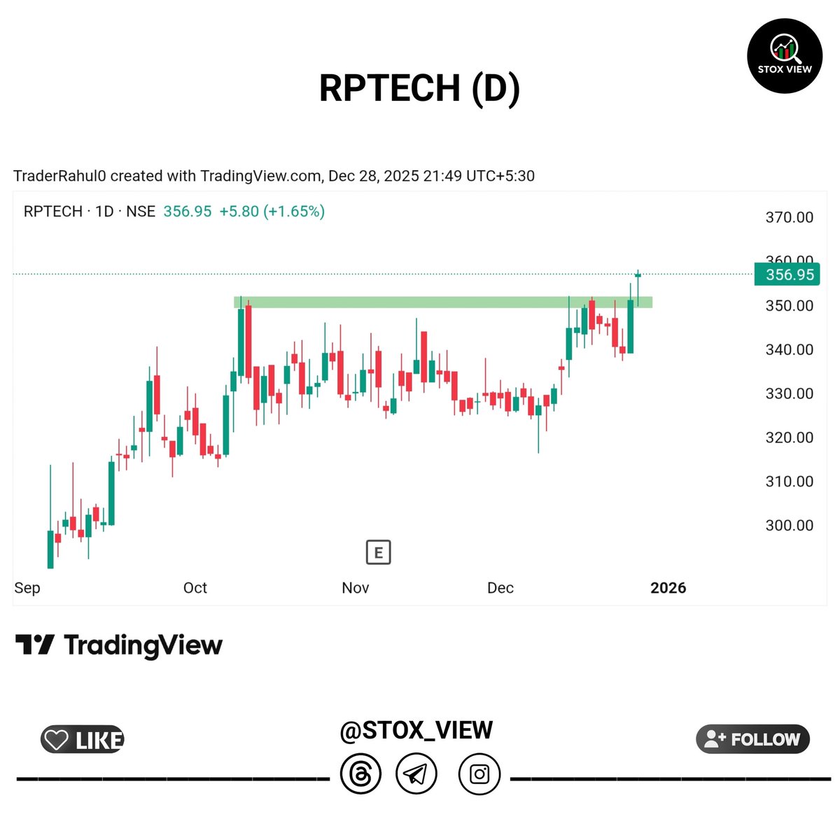WMostInvestor's tweet photo. 📊 4 Best setups for Short-term 

01.#RPTECH
02.#graphite
03.#MODIRUBBER
04.#eichermot

For More information Join Telegram LINK In Bio ✨️ https://t.co/wsECEUAB6w