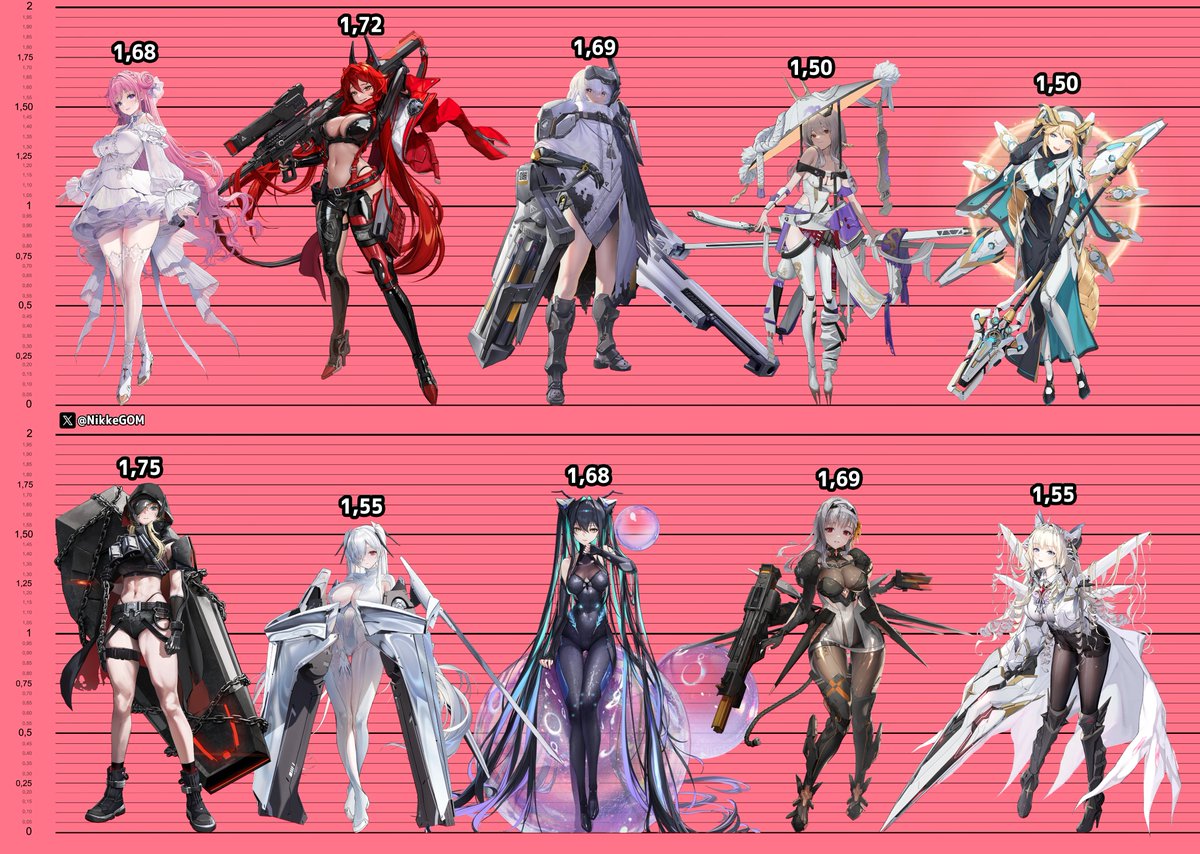 NikkeGOM's tweet image. ‼️NIKKE 2nd Exhibition: The big Three in The Ark‼️
Hace unos dias se realizo una exposición oficial en Tokio basada en Goddess of Victory: NIKKE. Esta exhibición presenta material oficial del universo de NIKKE como documentos, ilustraciones, contenidos exclusivos, etc. 
En esta…