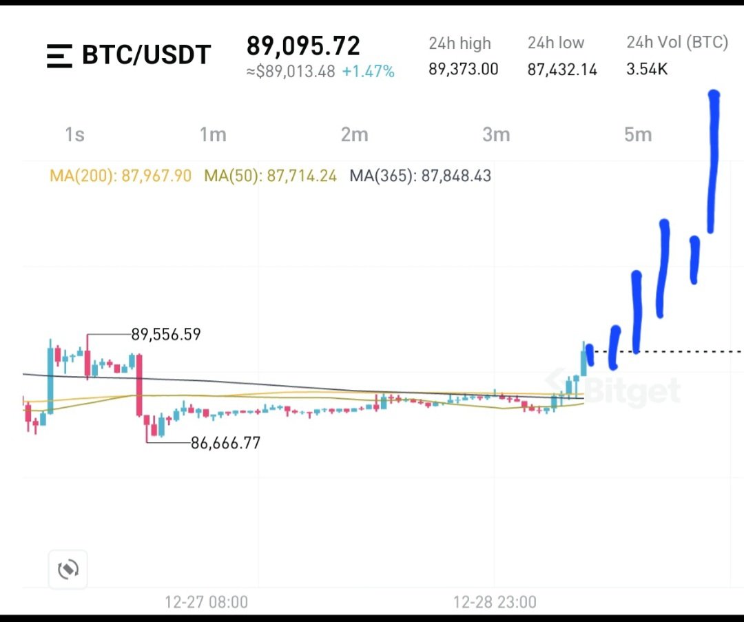 NUMOROCOINミ☆𝑁𝑈𝑀𝑂𝑅𝑂.𝐼𝑂☆彡비트코인 파생상품.duh