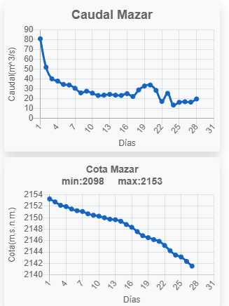 hace un año vs hoy. El riesgo de apagones a finales de marzo aumenta.