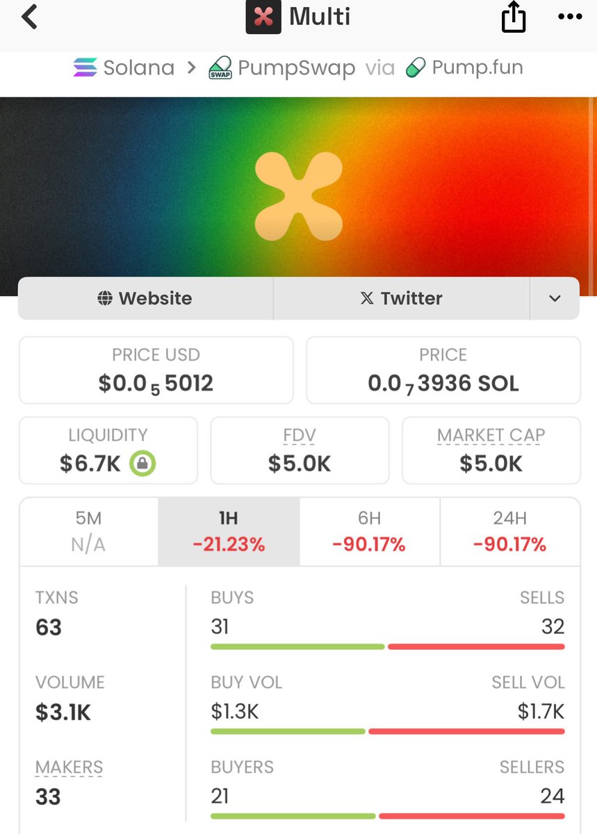 whalebullups's tweet photo. Unreal Blast! 🚀
Caught $MULTI at a $5K market cap in my private TG, now rocketing to $237K— a mental 47x leap! 🔥🌩️
My TG team is stacking huge wins— jump in for the next massive opportunity!
#Solana #Memecoin #YOLO #Degenwave #Blockchain
Ca: 2CUzSZWnSLwuUQea73M7GFDcsmrzKHZaRfuutk9Cpump