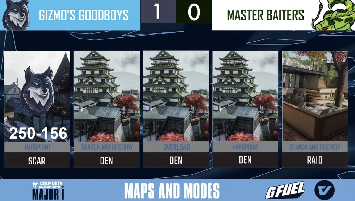 FT League tweet media