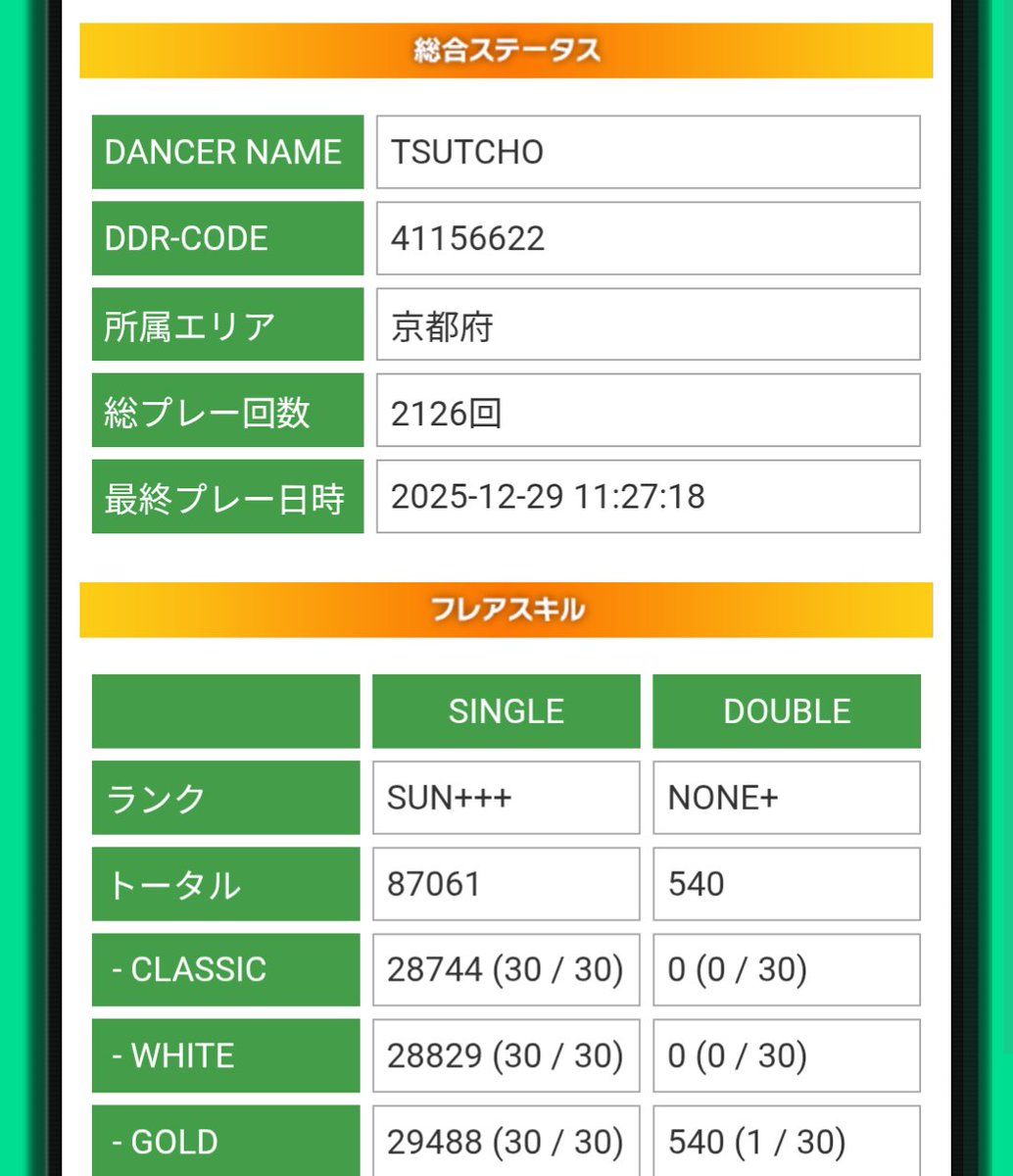 つっちょ (@tsutcho) / Posts / X
