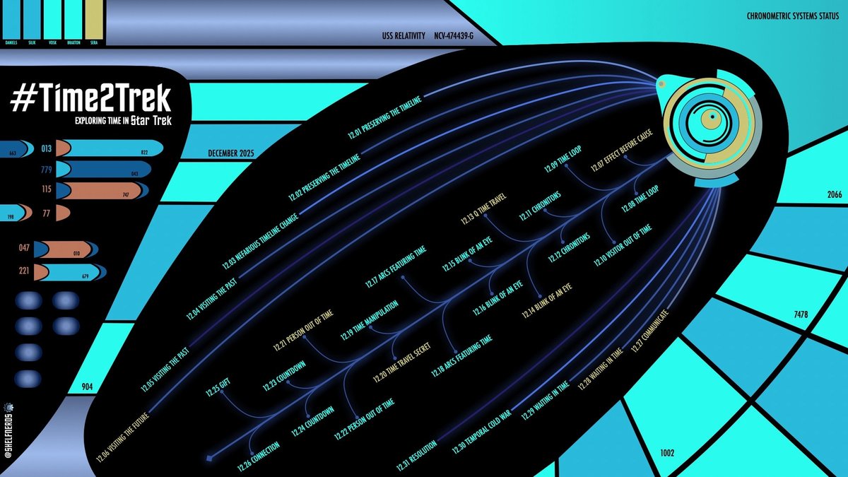 petertrek1's tweet photo. #Time2Trek Day 28: Waiting in Time - Archer, ENT's "Shockwave, Pt. 2"
Archer had to wait for Daniels to create a time-traveling device before he can return to the proper time period and rescue the Enterprise from Suliban control.
@lisatsunami https://t.co/K1B4pKpWaz