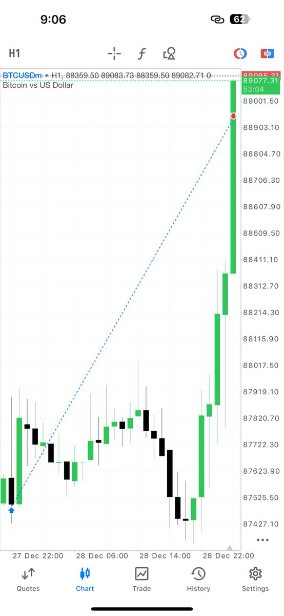 Imdoctoreugene's tweet photo. MY BTCUSD TRADE #Demfsystem #forex #crypto https://t.co/1NmTH3Kg4A