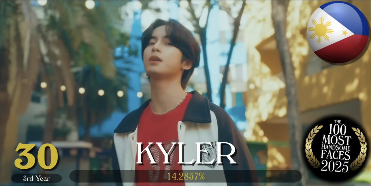 SOLE FILIPINO ON THE LIST 👏🏻

LOOK: Kyler of HORI7ON is the only Filipino who made it on TC Candler's "The 100 Most Handsome Faces of 2025" list, making it on the 30th spot. | 📸: TC Candler/YouTube via <a href="/HMallorcaINQ/">Hannah Mallorca</a>