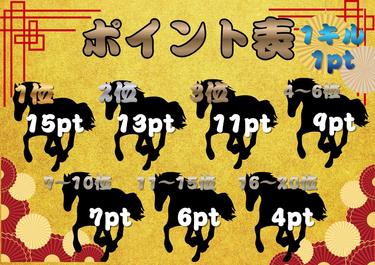 🔥SR1Day League🔥

1/6(火)
22:00/22:35/23:10

3戦ポイント制

💰賞金総額 ￥50.000-
🙇‍♀️参加費￥750

主催 👑
<a href="/acyanen24/">あきゃねんⒷ【BLADE/Mignon】総代表</a> 👈モブ判断
<a href="/llo7llz7/">えす🥚</a> 
<a href="/masi0004/">まし</a> 
<a href="/nacha__23/">なちゃ🍯</a> 

実況者¦ さくやきん🗡️さん
<a href="/4y_u/">さくやきん🗡@ゲームキャスター</a> 

条件❤️‍🔥
主催4名×配信
フォロー＋RT(全)

⚠️巻き込み❌