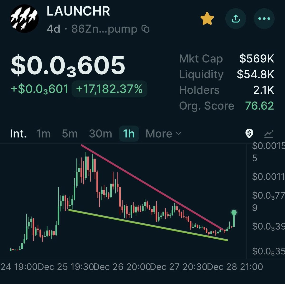 711StreetFight's tweet photo. Beautiful breakout now send it back to our ATH #LAUNCHR 🔥🚀 https://t.co/CPTKRu83nn