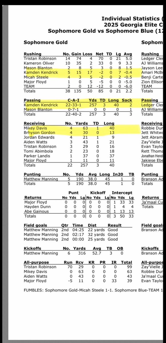 Kamden Kendrick QB 2028 tweet media