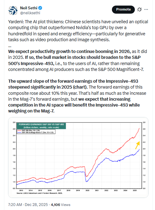 neilksethi's tweet image. FYI, this is the SCMP article that Ed Yardeni referred to this weekend.