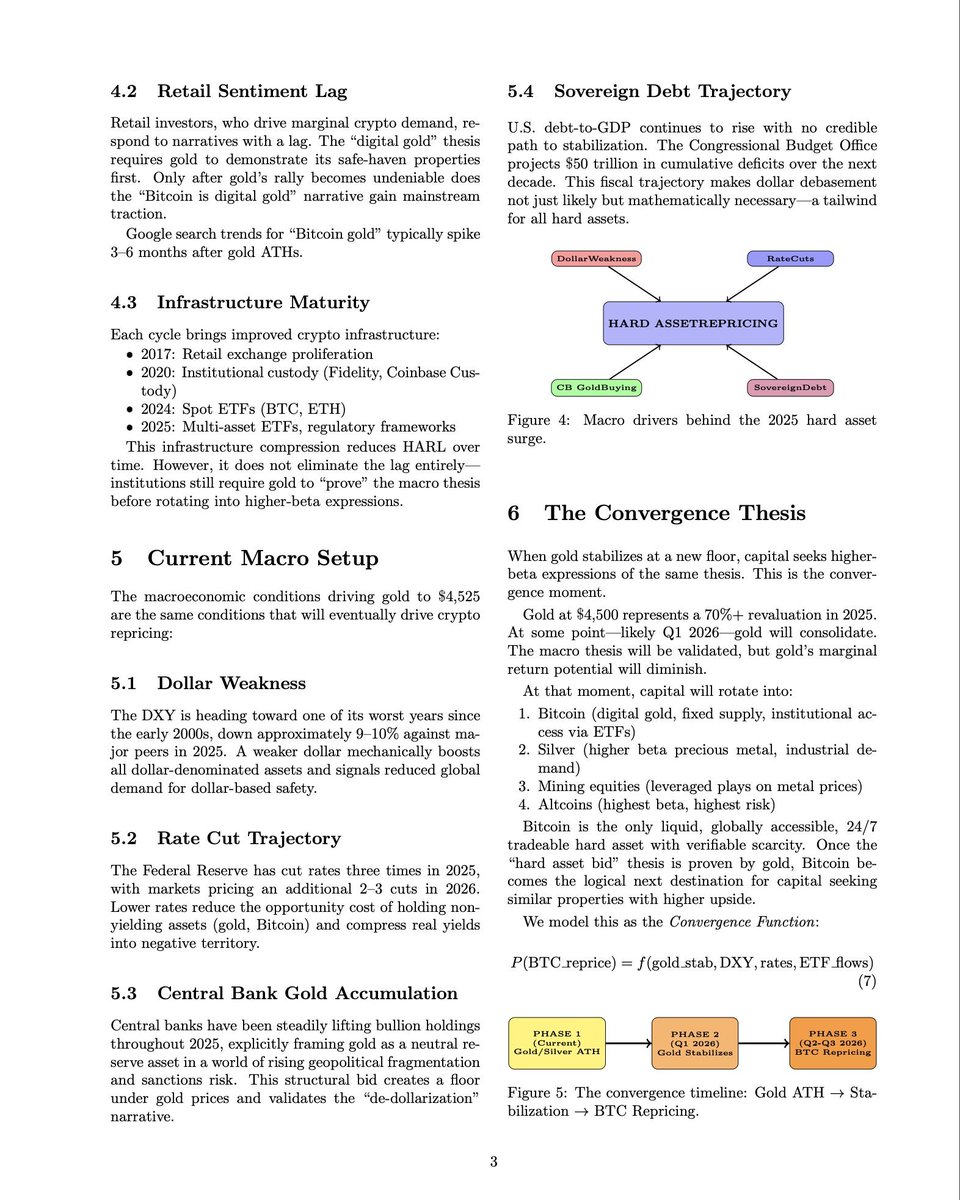 比特币橙子Trader tweet media