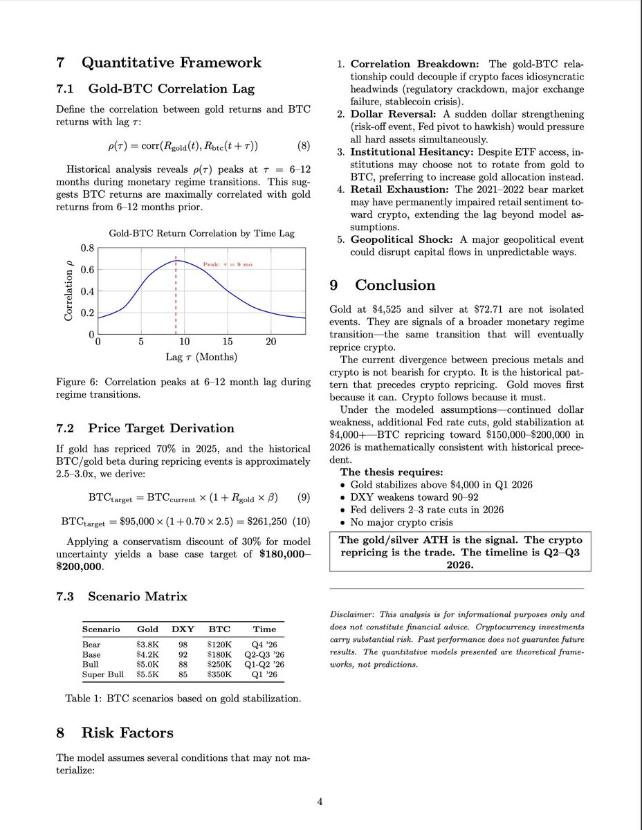 比特币橙子Trader tweet media