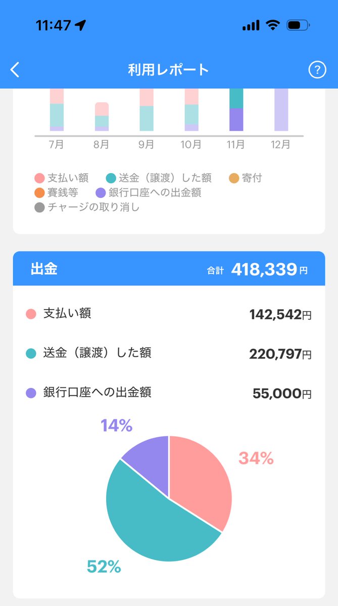 cge_hs's tweet photo. こう見ると今月ほんとに貢ぎ活動してないんだなって🤔 https://t.co/4BIxi9NZYr