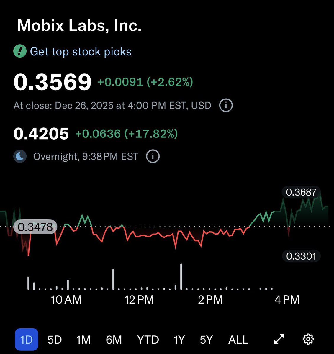 lordwilmehr's tweet photo. $MOBX 👀 

$SIDU $RTX $NOC https://t.co/RQNzusPDEW