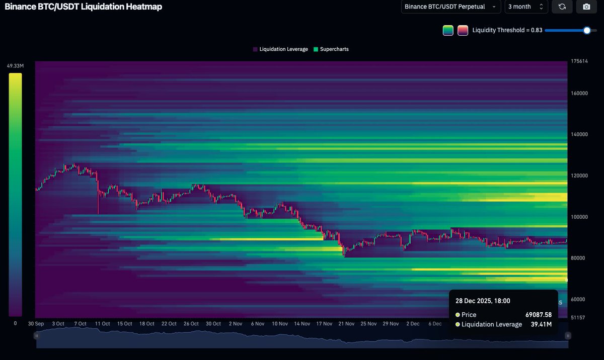 benjels (@benjileibo) / Posts / X